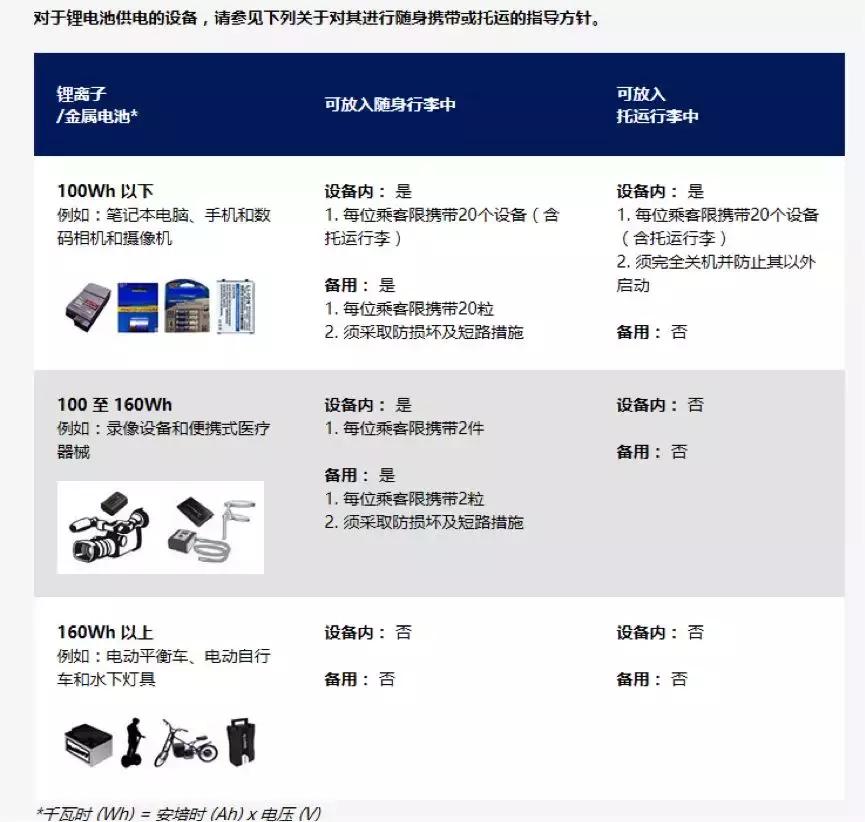 飞机上旅客带的充电宝着火,飞机上充电宝起火怎么处置