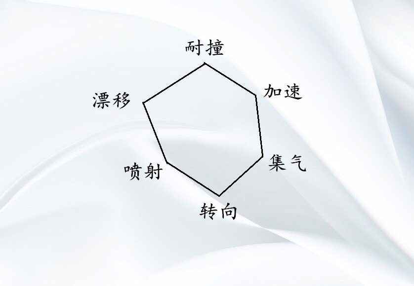 qq飞车首充送的k24怎么样,qq飞车首充车k24