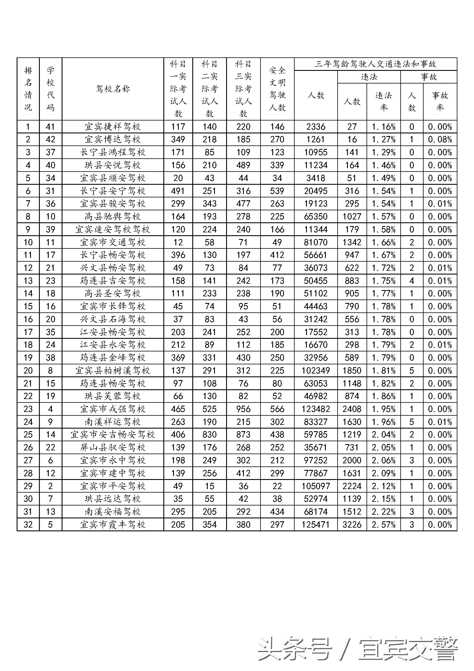 驾驶人员考试信息查询,驾驶人考试中心工作总结