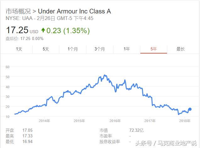 美国品牌安德玛运动服,underarmour安德玛