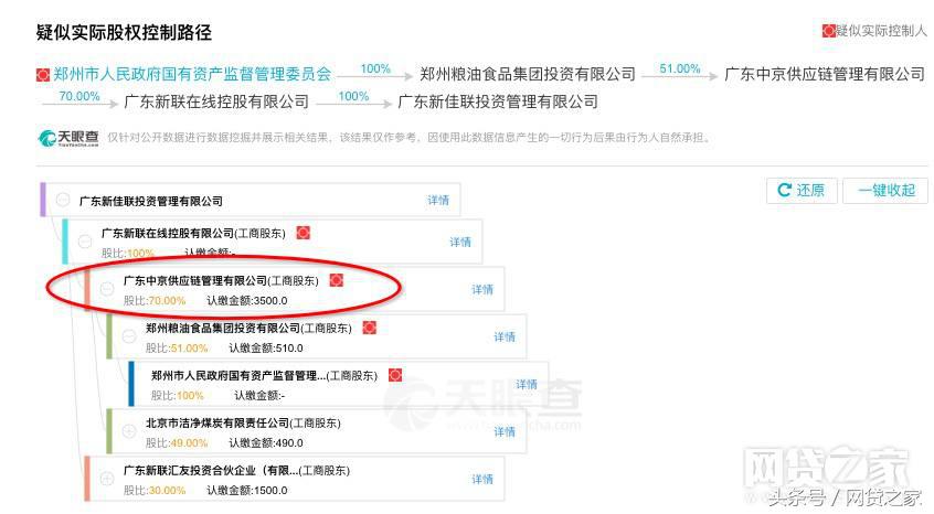 又一平台脱离华宇系史上最尴尬的国资“干爹”