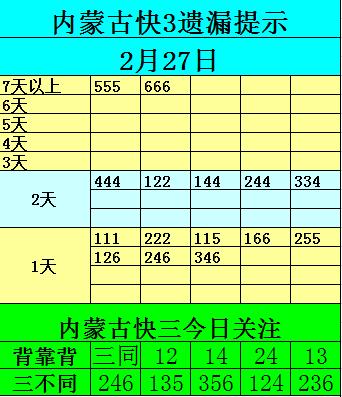 福彩吉林快三直播,内蒙福彩快三