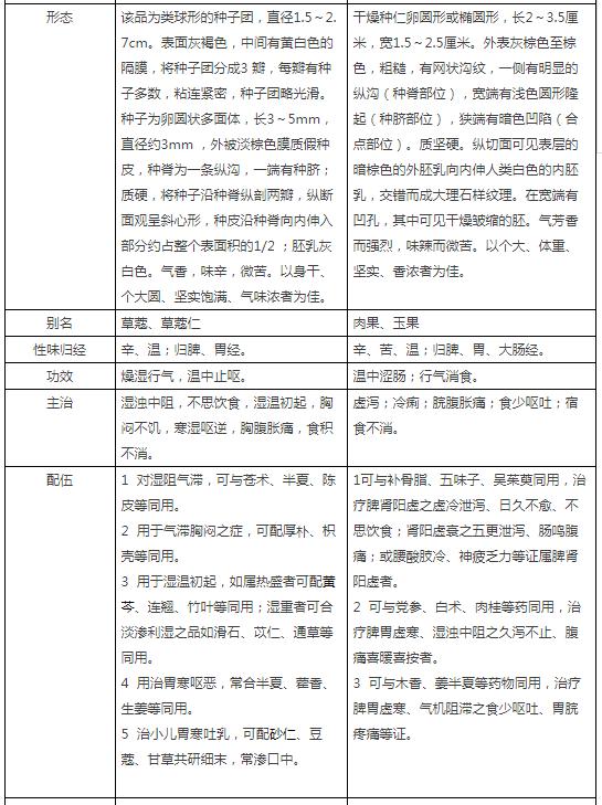 白豆蔻草豆蔻肉豆蔻各是什么功效,草豆蔻与白豆蔻肉豆蔻的功效区别