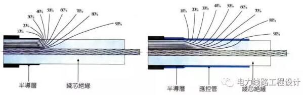 高压电缆终端头制作,高压电缆头制作规范
