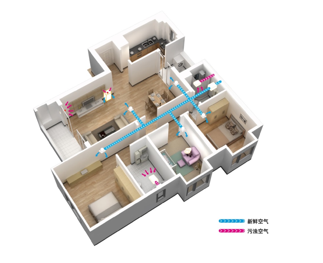 新风系统真能净化空气吗,新风系统让家庭环境更健康舒适