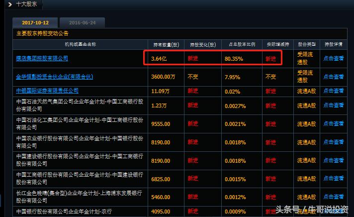 股票投资从新手到高手怎么操作,如何从股市小白进阶为投资高手