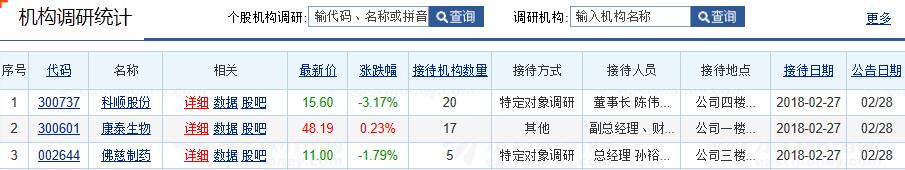讲解如何做股市,做股票有没有好方法