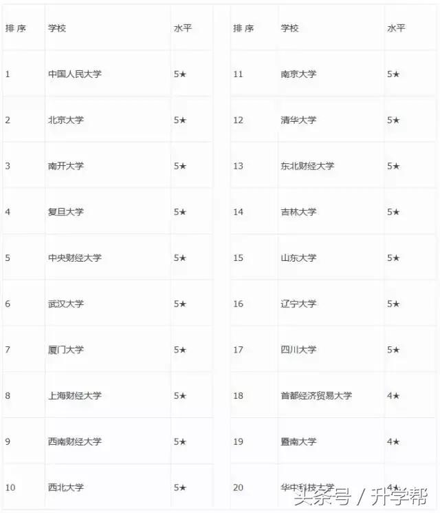 会计审计类专科院校,财会审计类专业有哪些