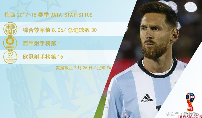 2018世界杯球队巡礼克罗地亚,2018世界杯阿根廷巡礼