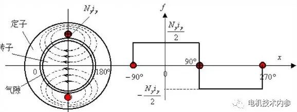三相合成磁势基波是如何转起来的?