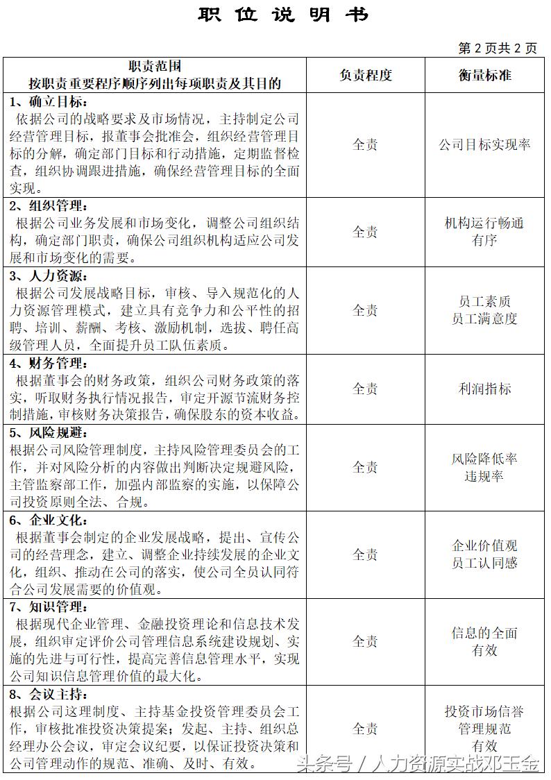 土建工程项目经理岗位说明书,岗位说明书跟工作说明书