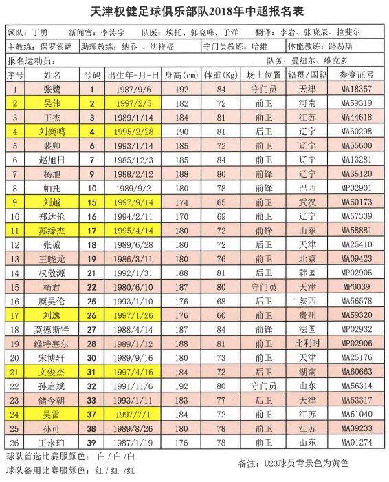 中超16队队长,2018中超联赛十六强名单