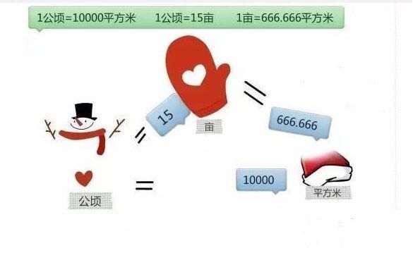 一年级到六年级所有公式单位换算,换算单位所有公式小学四年级上册