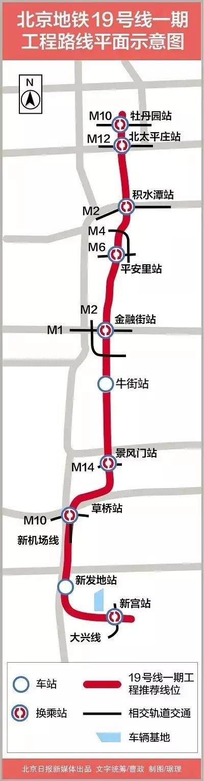 期盼已久的地铁线全线贯通,即将通车的5条地铁线