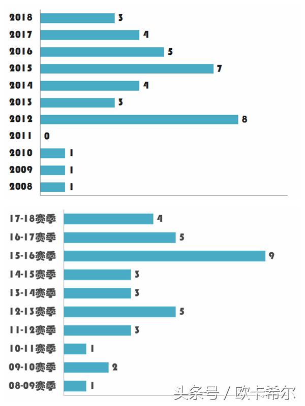梅西十大经典直接任意球破门,梅西任意球和c罗任意球