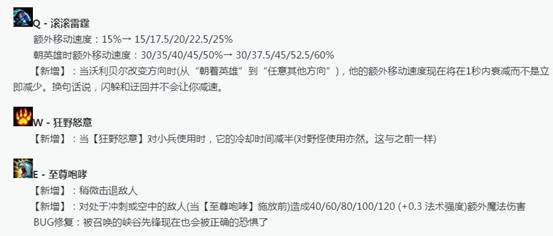 感受雷霆的咆哮狗熊,感受雷霆的愤怒