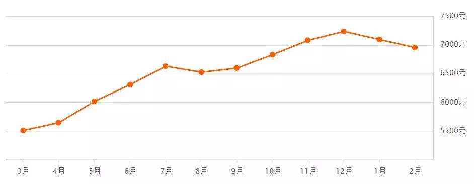 连云港东盛阳光新城房价最新动态,连云港最新房价一览表2024