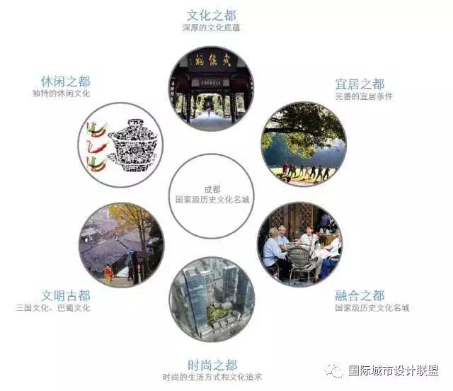 太古里街区效果图,经典block街区设计