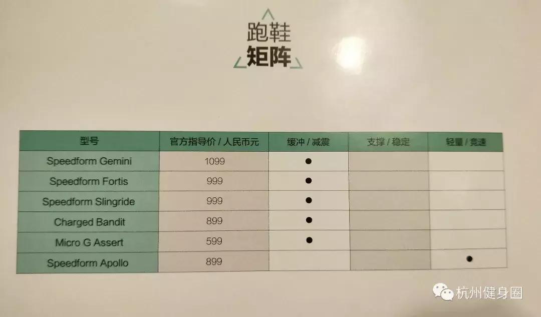 如何选适合自己的跑鞋,如何选一双适合自己的跑鞋