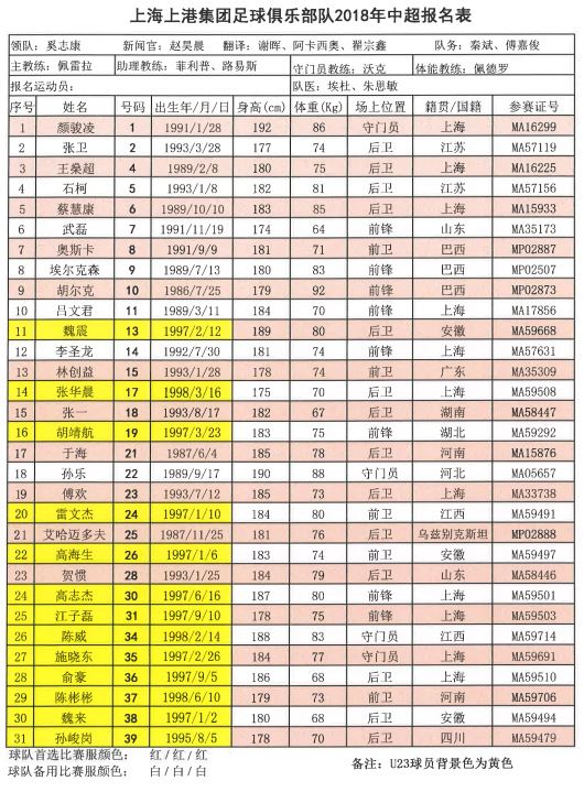中超16队队长,2018中超联赛十六强名单