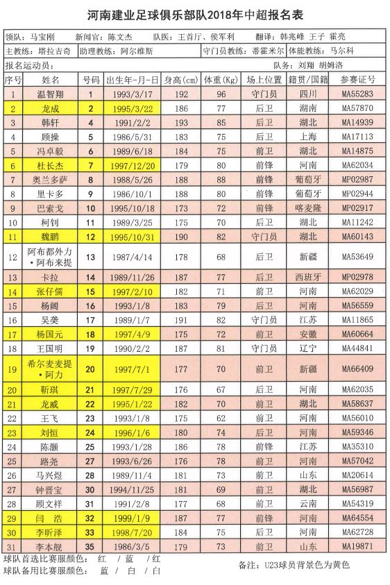 2018中超联赛十六强名单,中超第一支降薪队名单