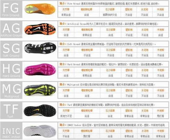 如何选一双适合的足球鞋,怎么挑适合自己的足球鞋