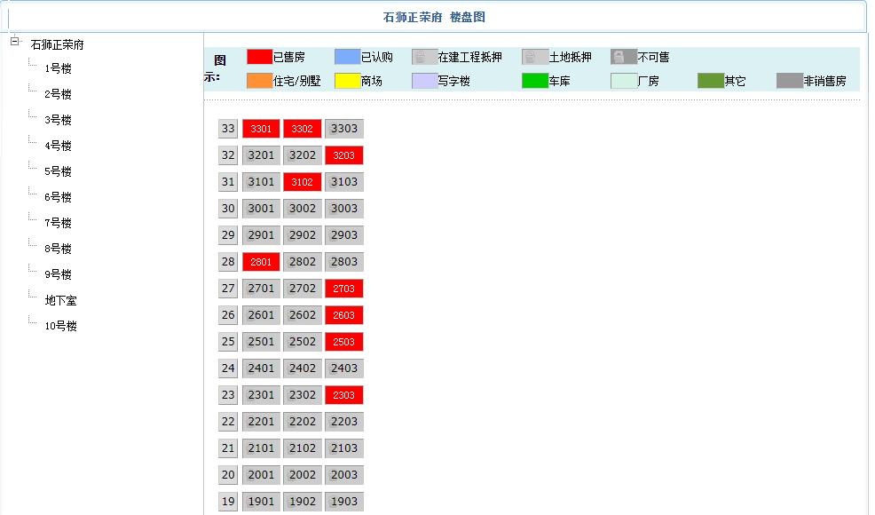 石狮楼市政策,石狮房子限售政策