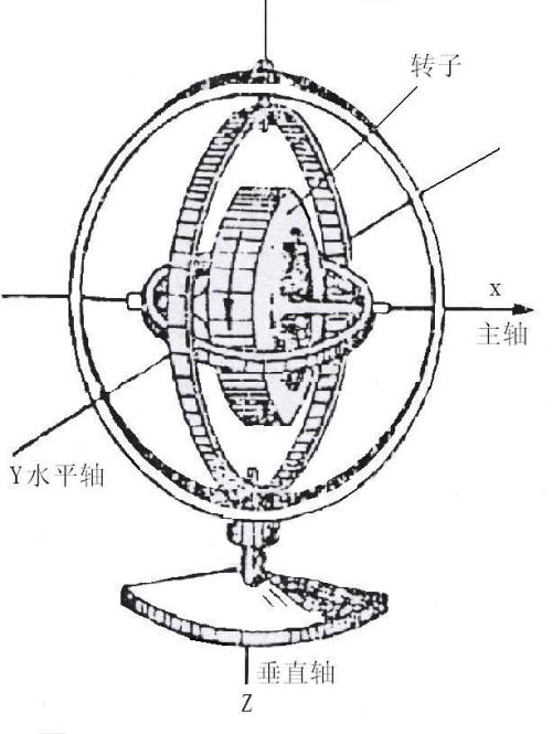 牛顿伽利略爱因斯坦,爱因斯坦伽利略牛顿