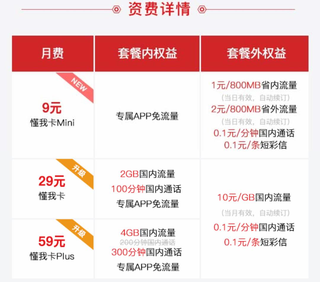 腾讯王卡怎么选择生效卡,腾讯王卡和阿里鱼卡