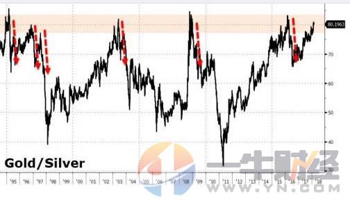 期货分析谁最准,期货黄金白银技术分析