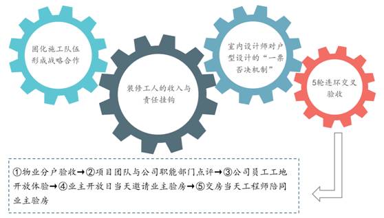 绿城万科龙湖什么特点,绿城精装修质量怎么样