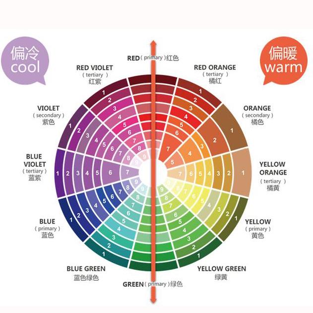 肤色分层难看吗,肤色不均怎么选色号