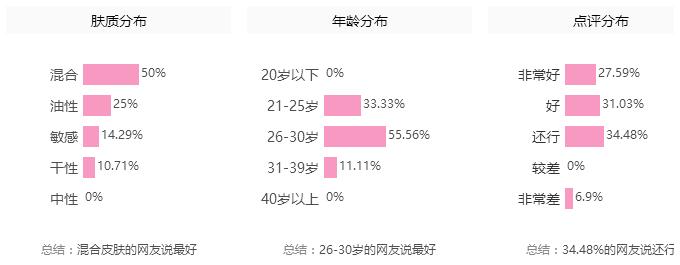 战痘记|杨幂AB不起痘？别逗了，人家只是会祛痘而已！