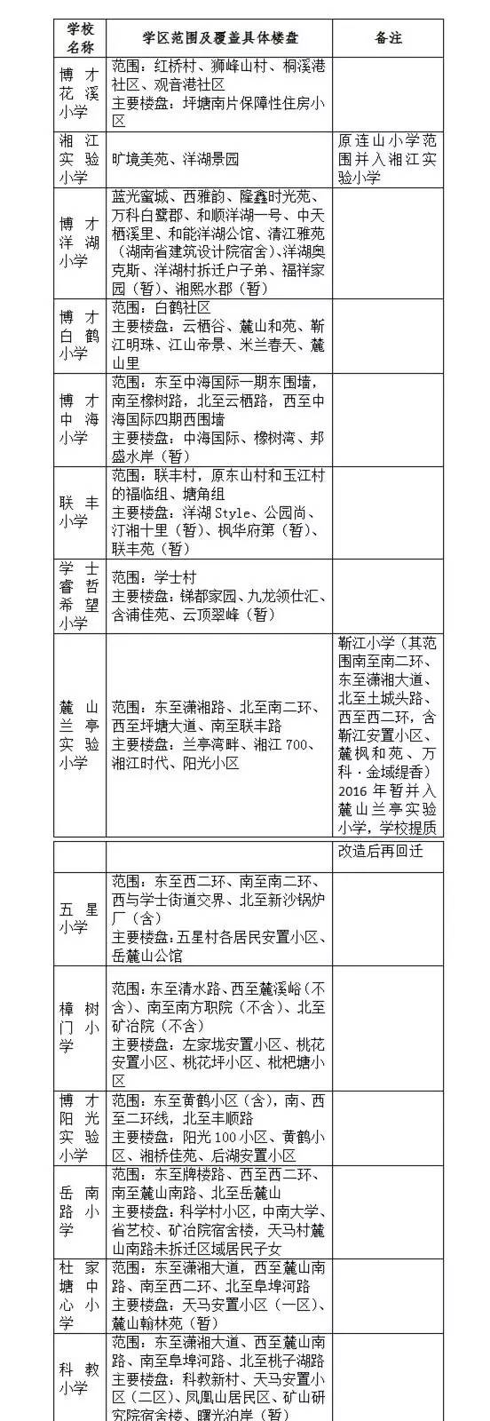 长沙小学学区划分明细表,长沙六区小学学区划分湘水熙园