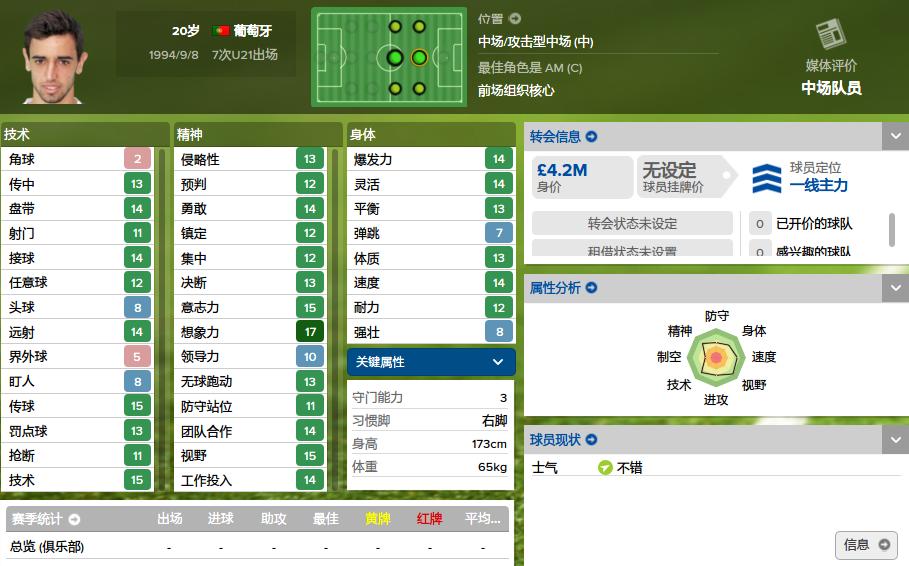 五大联赛后腰妖人,新赛季意甲妖锋