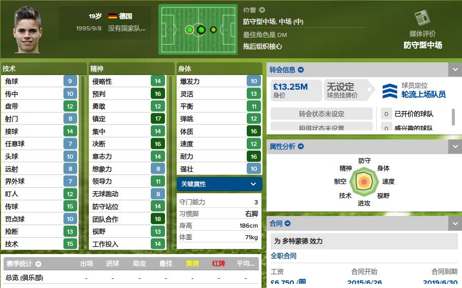 妖人前锋排名,德甲妖人