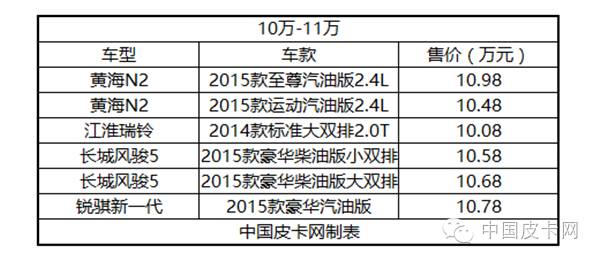 宽体国产四驱自动皮卡,国产皮卡四驱长城炮