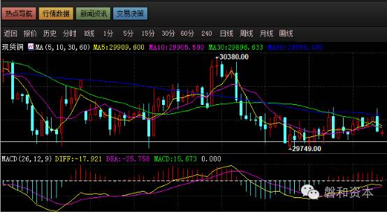 磐和策略美加息预期升温，原油供应担忧