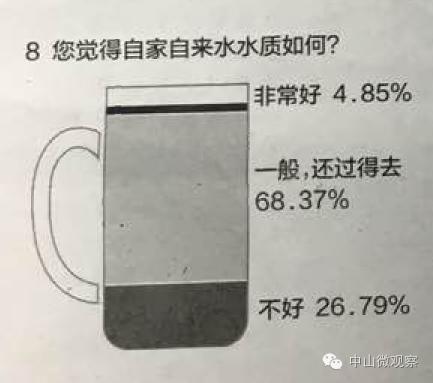中山市自来水怎么样,中山的自来水污染严重吗