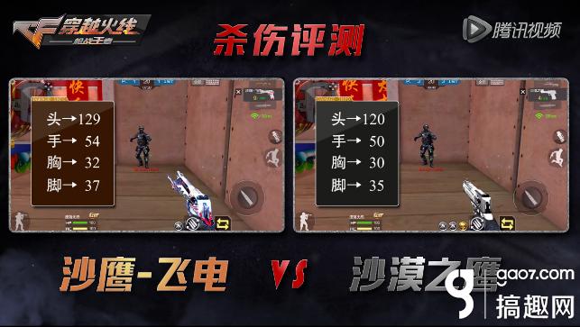 cf手游沙鹰飞电好用吗,搞趣网