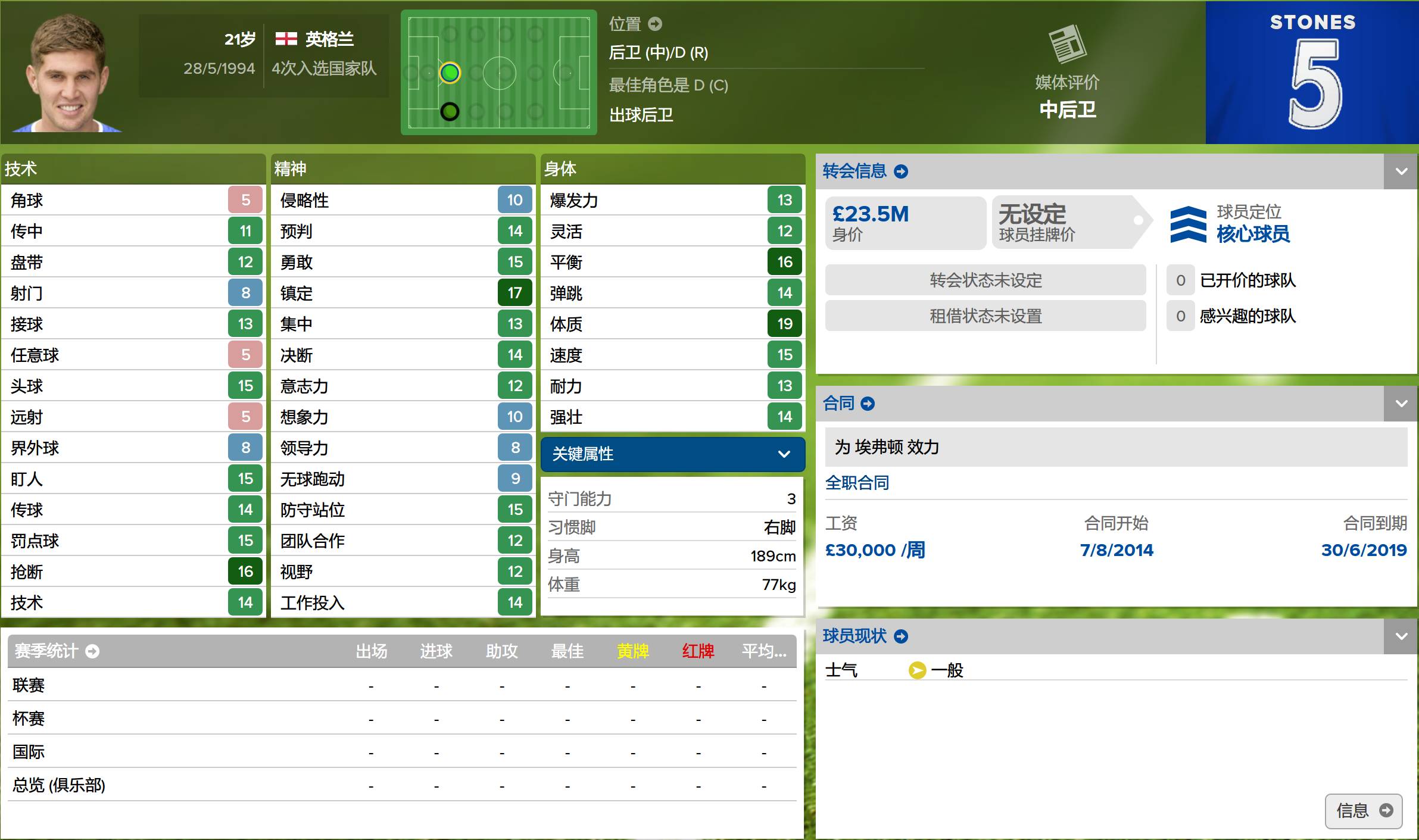 23-24赛季英超最佳引援,妖人阵容