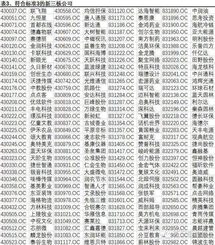 创新层申报精选层名单,创新层进精选层名单