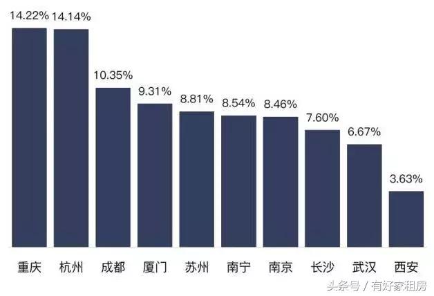 逃离杭州的年轻人,去杭州的年轻人