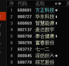 新手炒股从零开始学习股票知识,完全不懂的小白怎么炒股