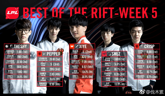 英雄联盟兮夜逆天操作,英雄联盟theshy精彩集锦职业联赛