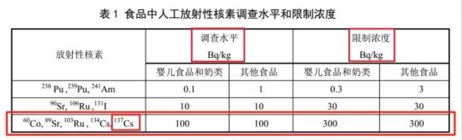 哪个牌子的蓝莓酱健康安全,老爸评测放射性蓝莓酱