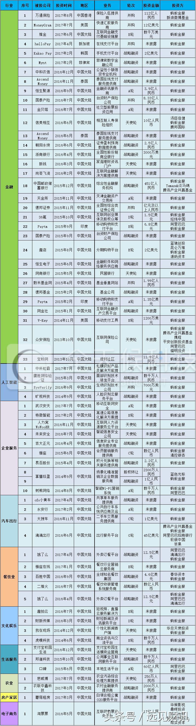 蚂蚁金服概念股一览表,围猎金融独角兽