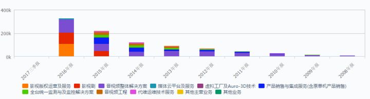 捷成股份未来走势分析,捷成股份商誉是怎么来的