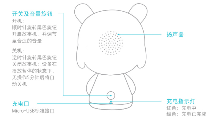 米兔故事机mini里的故事清单,米兔故事机mini没有故事了