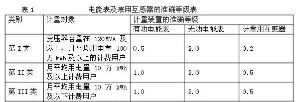 配电柜的电流表和电压表如何安装,配电柜加装数字电度表